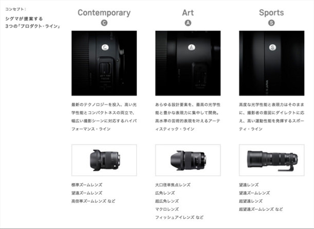 シグマ3つの製品コンセプト