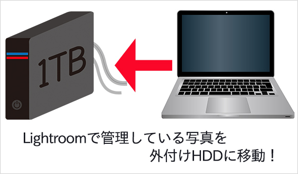 写真を外付けHDDに移動アイキャッチ