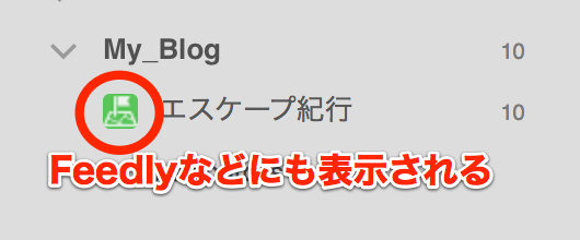 Feedlyなどのサービスでも見るのがファビコン