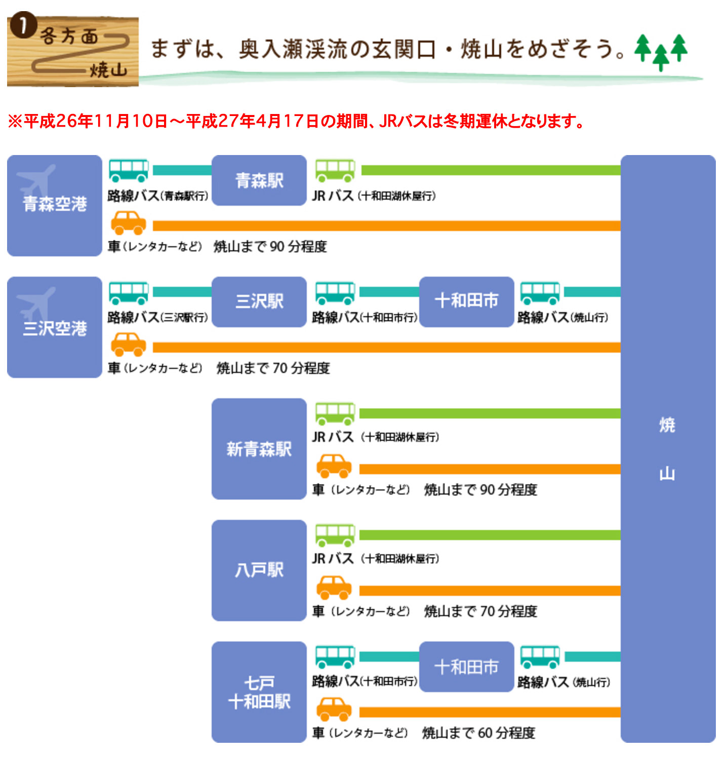 奥入瀬渓流へのアクセス