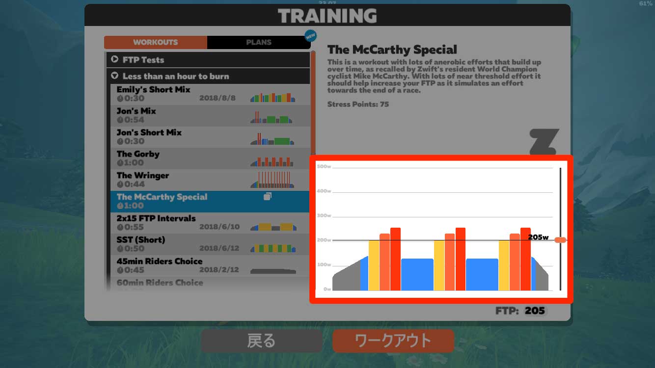 Zwiftトレーニングの負荷グラフ