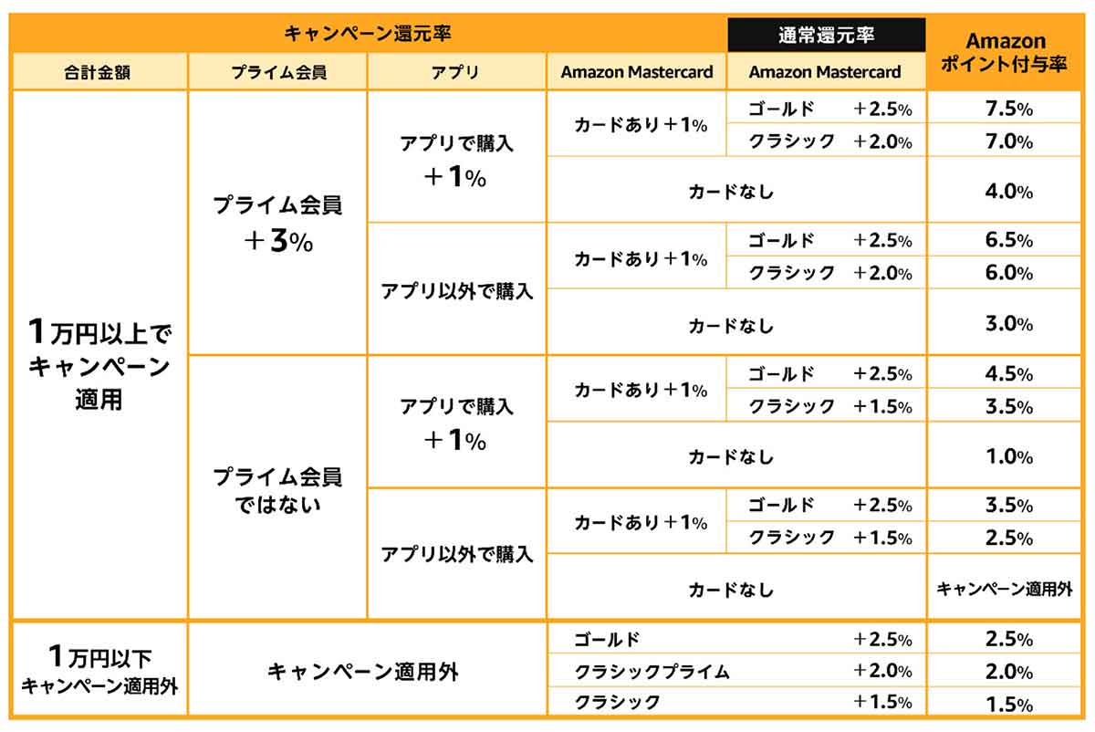 Amazonブラックフライデー19 開始 ポイント還元キャンペーンや サイクルウェア15 オフなど